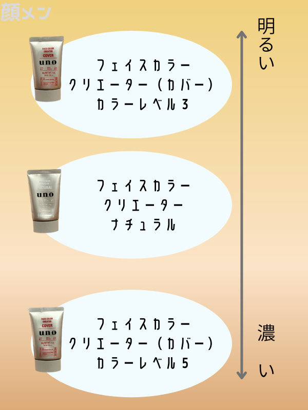 ウーノ フェイスカラークリエイター カバー カラーレベル5 - BBクリーム